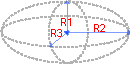 Ellipsoid-Dimensionen