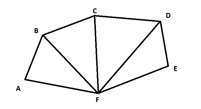 Beispiel eines Polygons