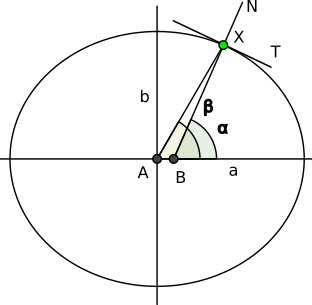 Geozentrische vs geodätische Breite