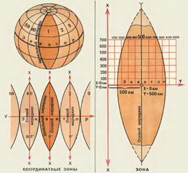 
Rectangular coordinate system
