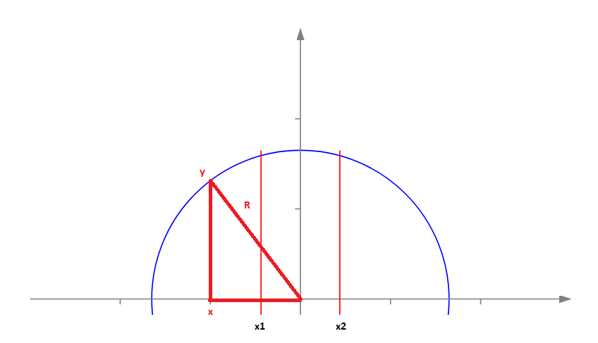 y=f(x)