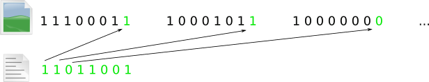 LSB